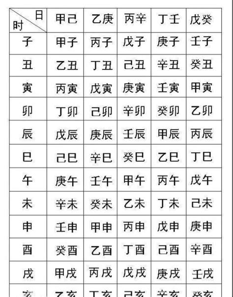 命格屬性查詢|生辰八字五行排盤，免費八字算命網，生辰八字算命姻緣，免費八。